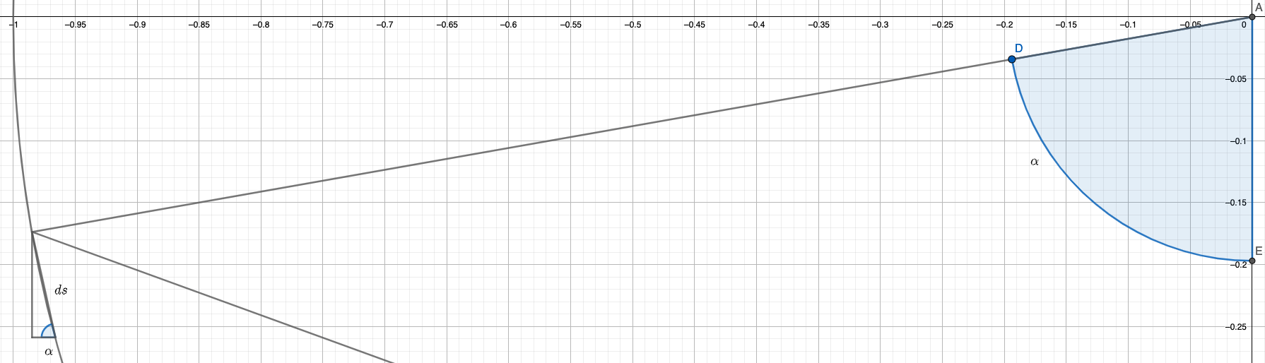 parametrization